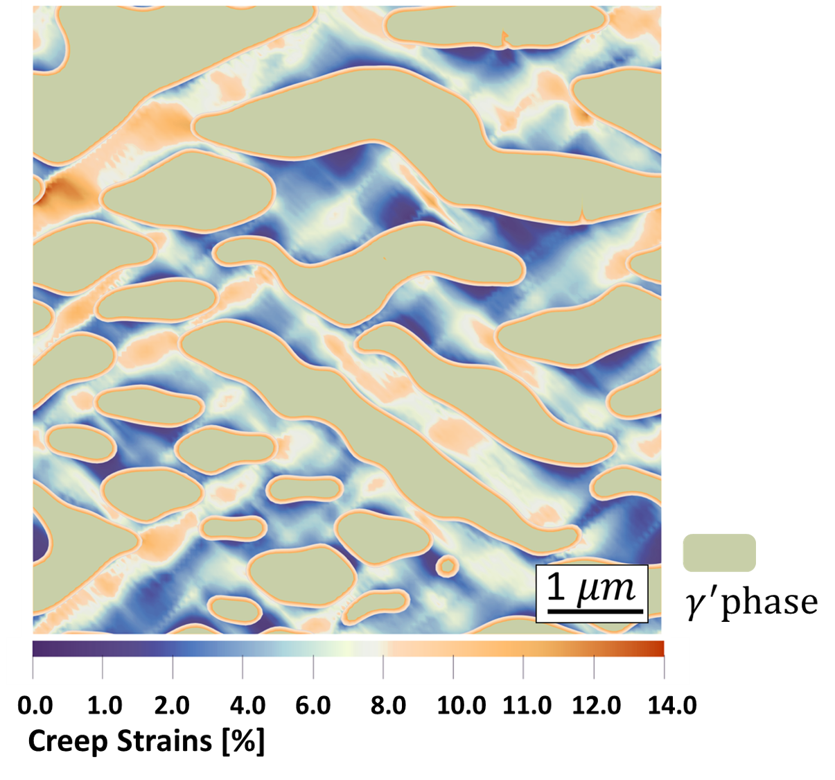 Shear Bands Effect