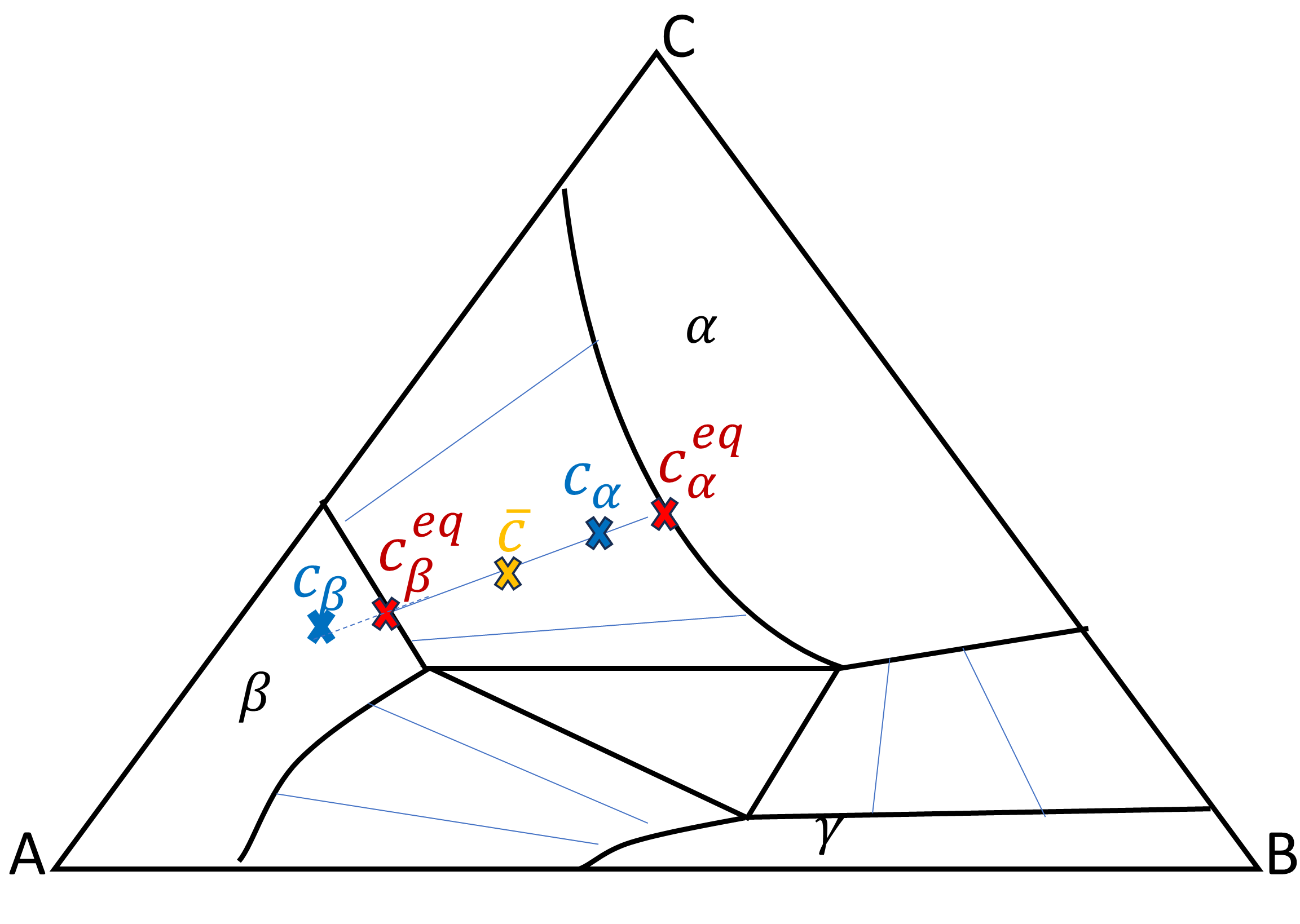 Multicomponent Diffusion