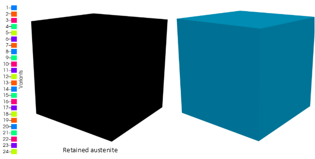 Phase Transformation