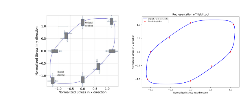Mechanical Properties